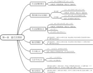 第一章　整式的乘除