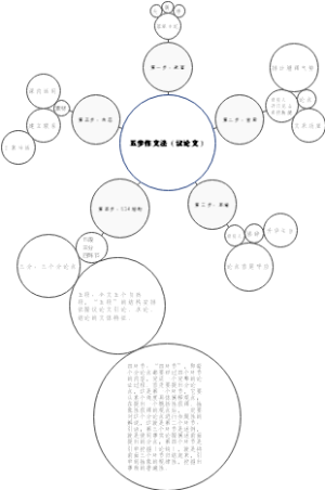 作文五步法（议论文）