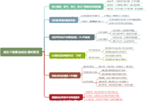 成功三要素的动态循环模型
