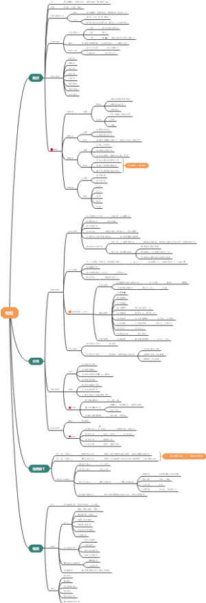 普心第五章——知觉