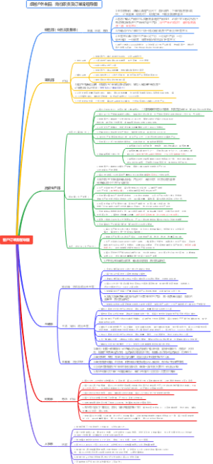 岗位职责及订单流程导图