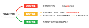 知识可视化