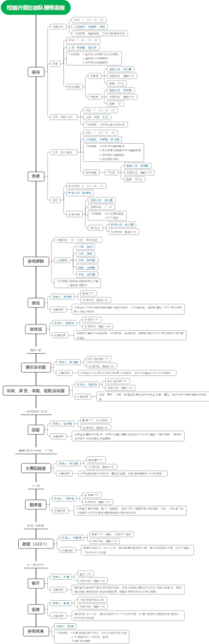 学校参观流程图