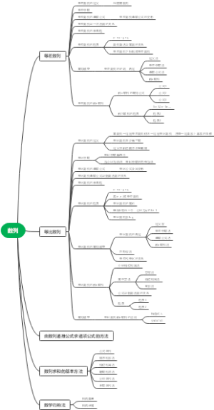 数列思维导图