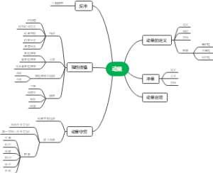 高中动量知识点