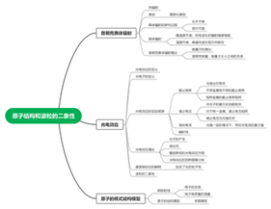 原子结构和波粒的二相性
