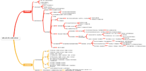 化学平衡状态及化学平衡移动