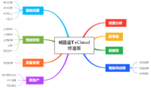 畅捷通TCloud标准版