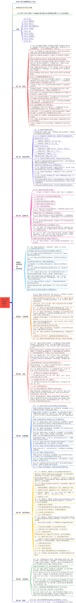 中华人民共和国预备役人员法