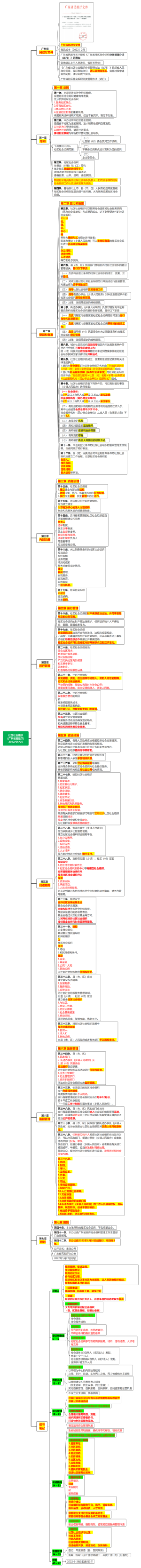 社区社会组织（广东省民政厅）