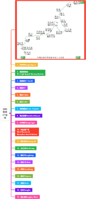 深圳地铁27号线