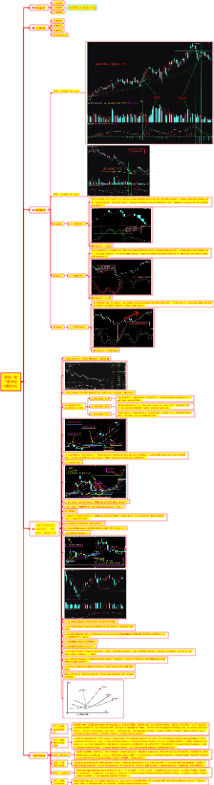 高波金三角理论炒股口诀