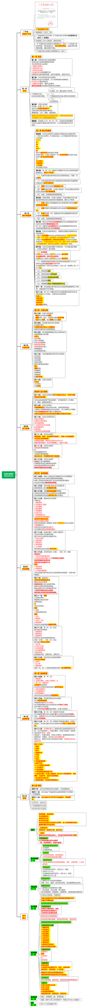 社区社会组织20220526
