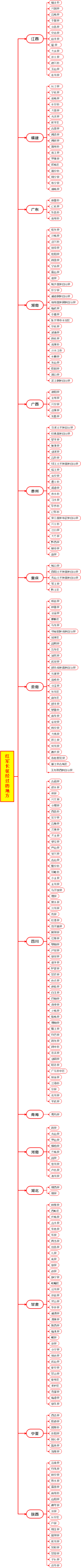 红军长征经过的地方