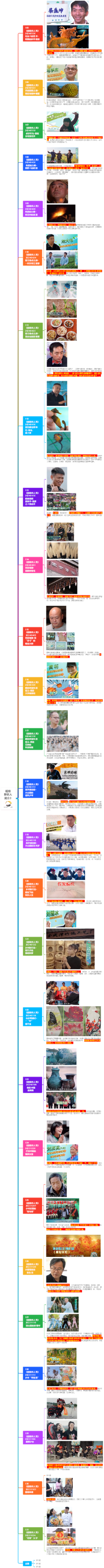 超级新农人简介3