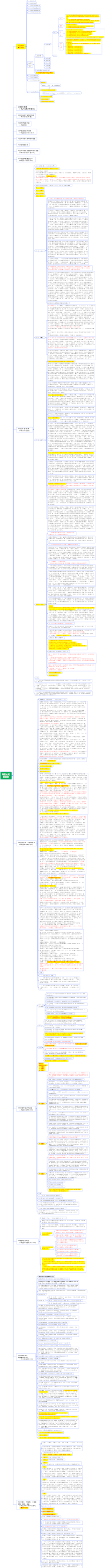 陈云论党的建设