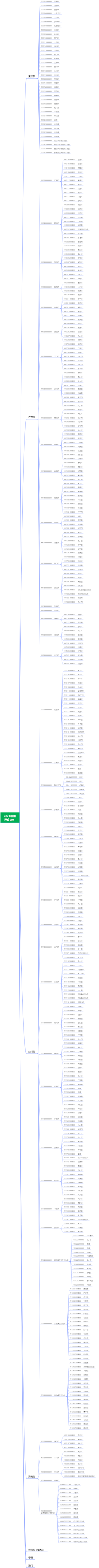 2020全国行政区01