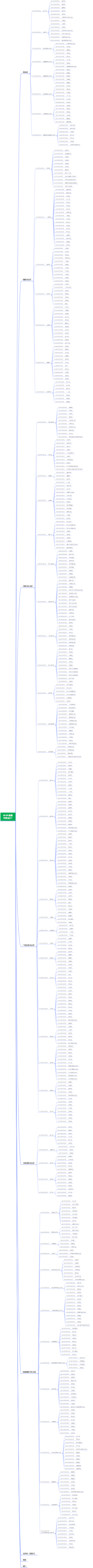2020全国行政区01