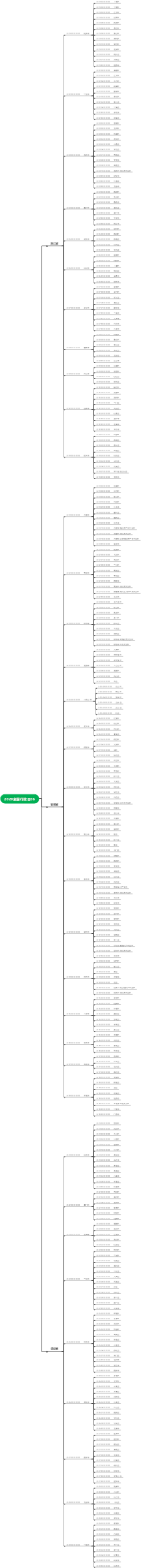 2020全国行政区06