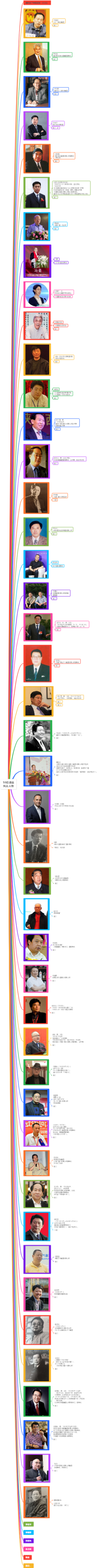 50位酒业风云人物
