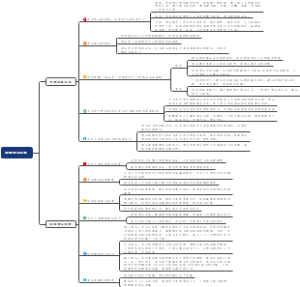 八下道法第二课