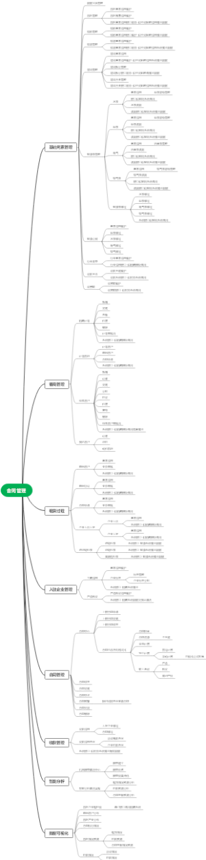 合同管理