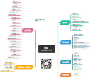 法学