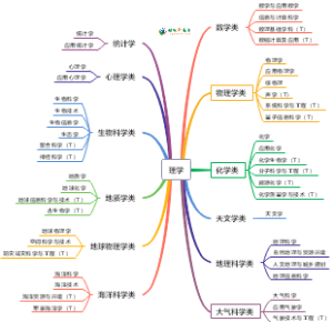 理学