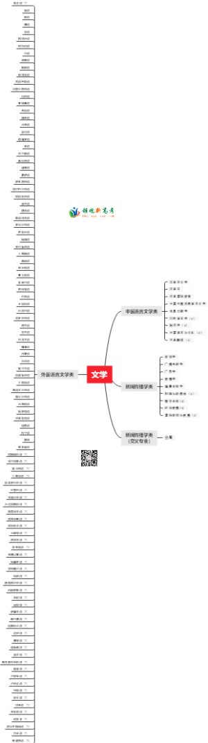 文学