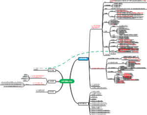国空政策及标准