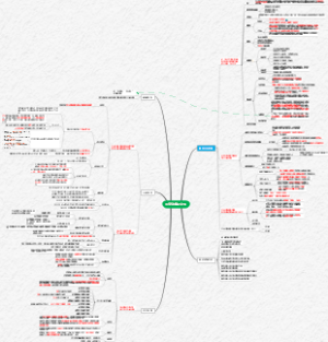 国空政策及标准