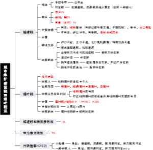 CPA税法-第六章-城建税和烟叶税all