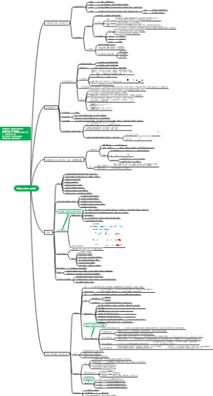 第2章 有机化合物的化学键