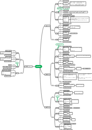 活血化瘀药
