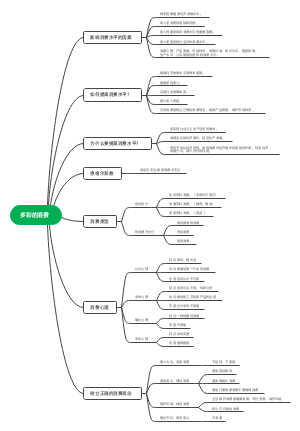 经济学第一单元3课