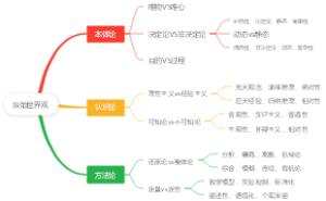 原始世界观
