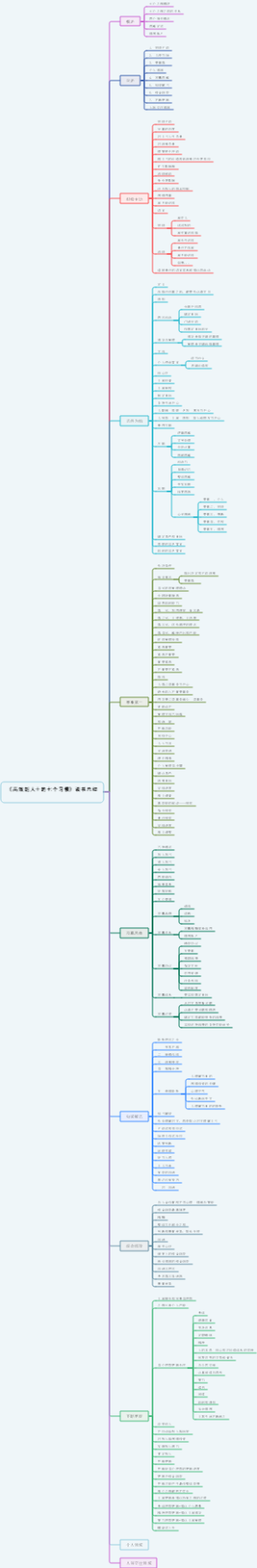 《高效能人士的七个习惯》读书总结