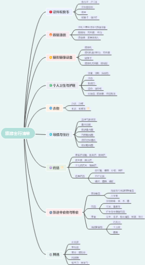 旅游出行清单