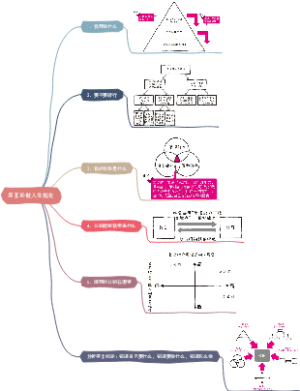 如何用图形做人生规划（阅读笔记）