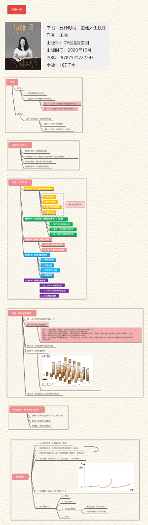 五种时间思维导图