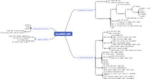 泌尿系统疾病护理概览