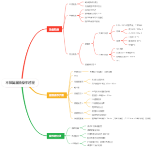 不保留灌肠操作过程