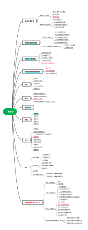 教育学