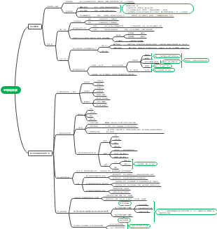 思维导图社区-搜索思维导图-犯罪论