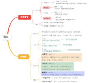 关于体育培训机构增长方向的研究规划