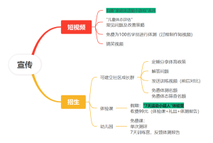 关于体育培训机构的宣传思路