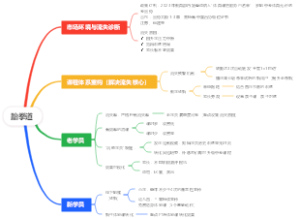 关于跆拳道培训机构的发展思路和运营方向
