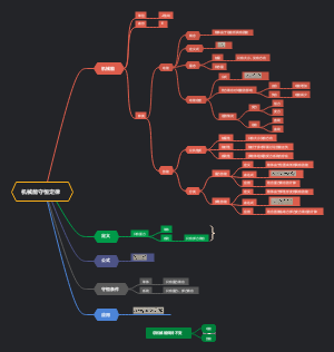 思维王者-“机械能守恒定律”学习笔记