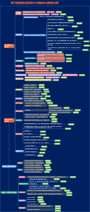职工服务部及综合办公室的岗位职责分析
