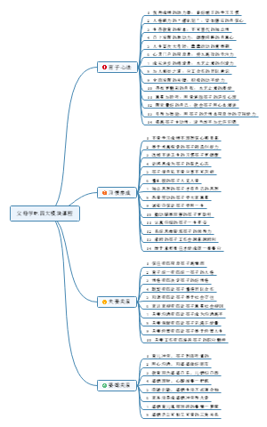现代教育技术 - 思维导图